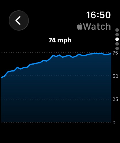 Apple Watch speed profile